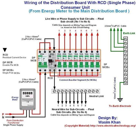 how to setup a distribution box|electrical panel box wiring diagram.